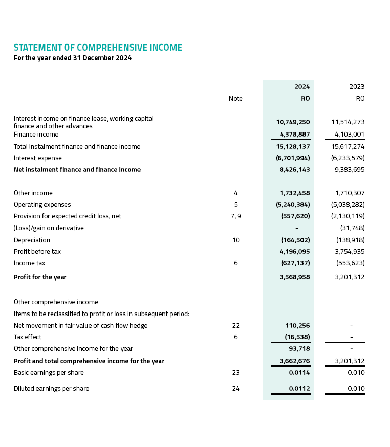 Statement of comprehensive income of AOFS