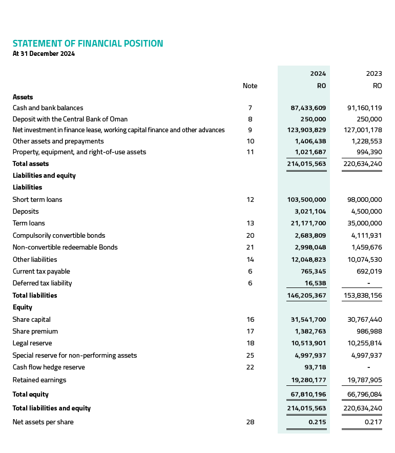 Statement of financial income