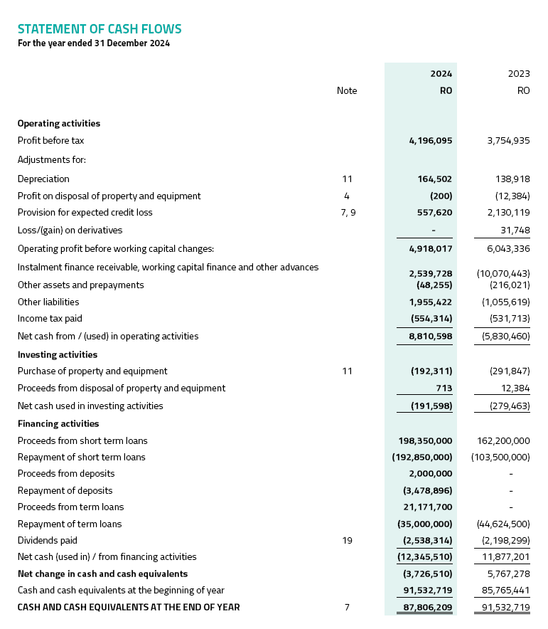 Cash flow statement AOFS