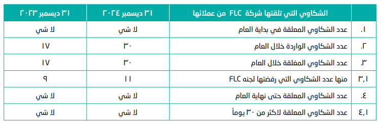FCPRF