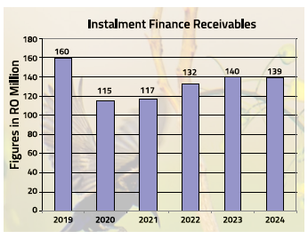 Instalment Finance Recievables- AOFS
