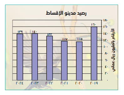 Instalment Finance Recievables- AOFS