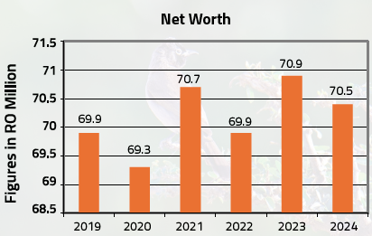 Net Worth- AOFS