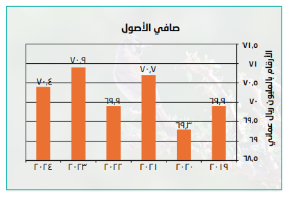 Net Worth- AOFS